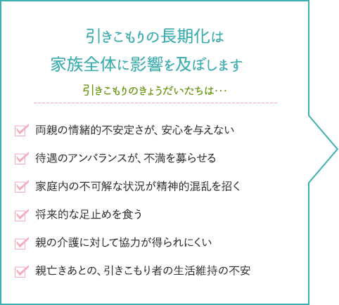 不登校や引きこもりの長期化は家族全体に影響を及ぼします引きこもりのきょうだいたちは・・・